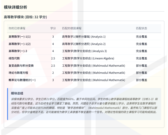 均分90，专业对口，为何还是被慕尼黑工业大学(TUM)秒拒？
