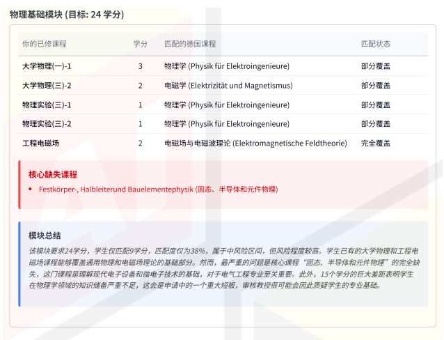 均分90，专业对口，为何还是被慕尼黑工业大学(TUM)秒拒？