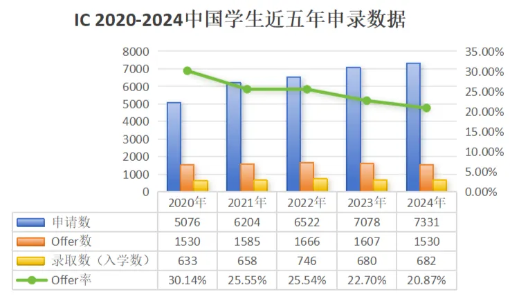 帝国理工联手坎布里亚大学打造新医学院！2026医学申请迎来新机遇？