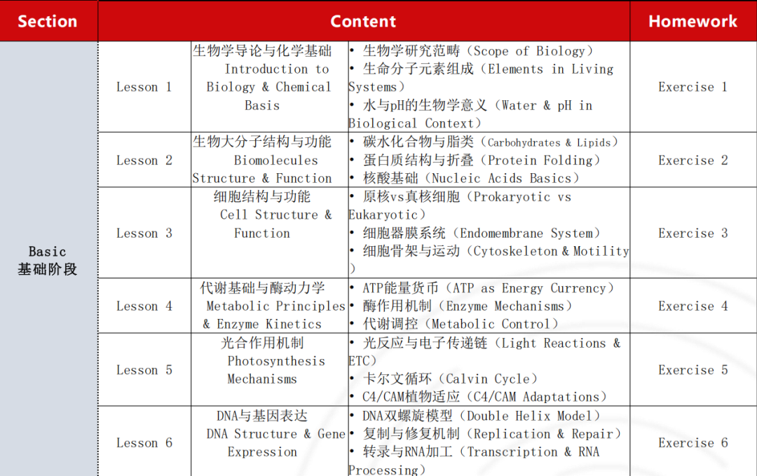 iHOSA适合几年级？如何复习？ihosa生物/化学培训，港大名师冲奖课程！