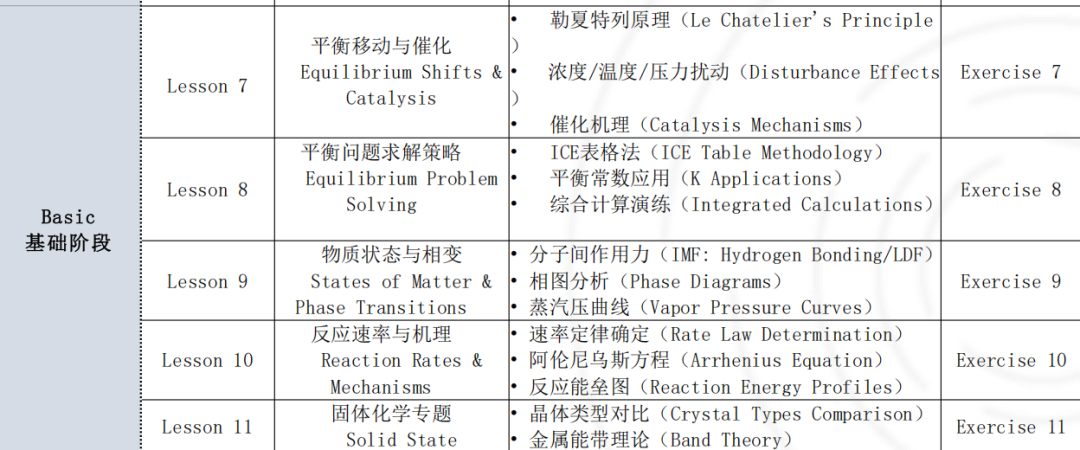 iHOSA适合几年级？如何复习？ihosa生物/化学培训，港大名师冲奖课程！