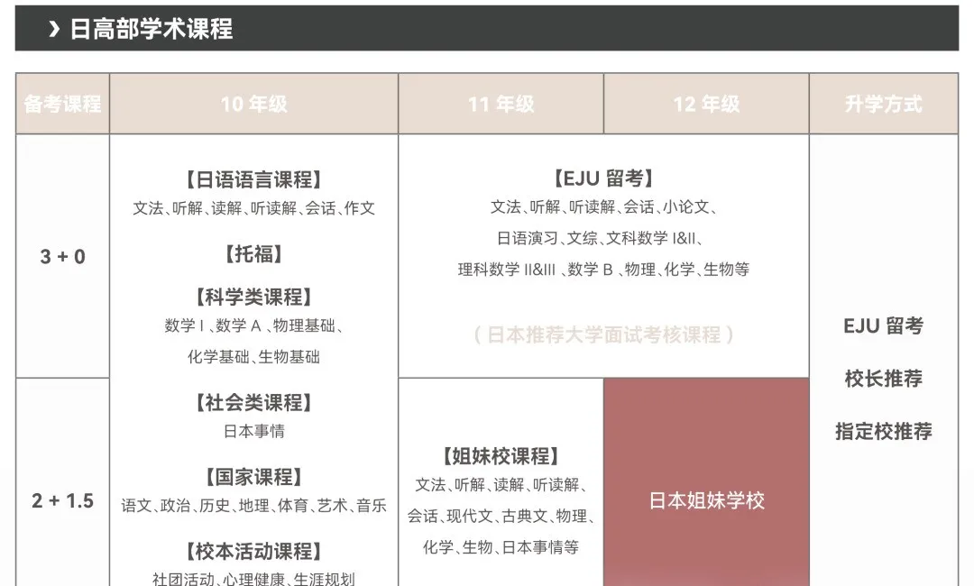 上海日本高中｜2026年上海文来高中国际部2026年春季招生指南！预计12月13日第一场校园开放日！