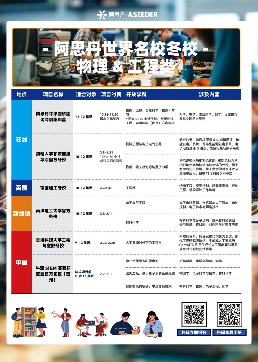 9-12年级集合：从电子电气工程，到狭义相对论... 五大名校【物理工程】课题汇总！