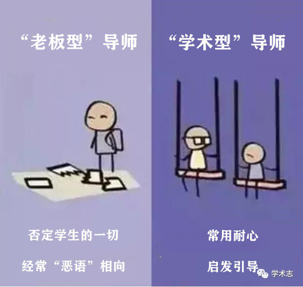 8张图告诉你：“老板型”导师和“学术型”导师的差别究竟有多大！