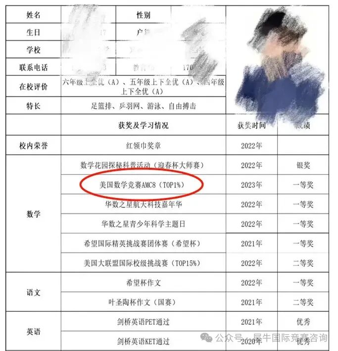 【新手入门必看】AMC8数学竞赛是什么？为什么上海家庭都在让孩子卷AMC8？