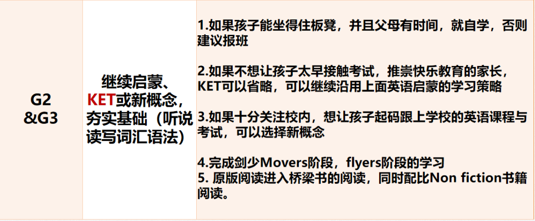 3-5年级如何规划小托福备考?附上海小托福培训课程 3-5年级如何规划小托福备考?附上海小托福培训课程
