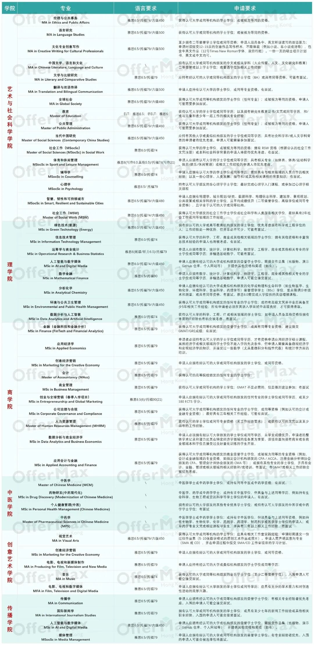 官宣！26Fall香港浸会大学部分专业已开放申请【内附浸会申请tips】