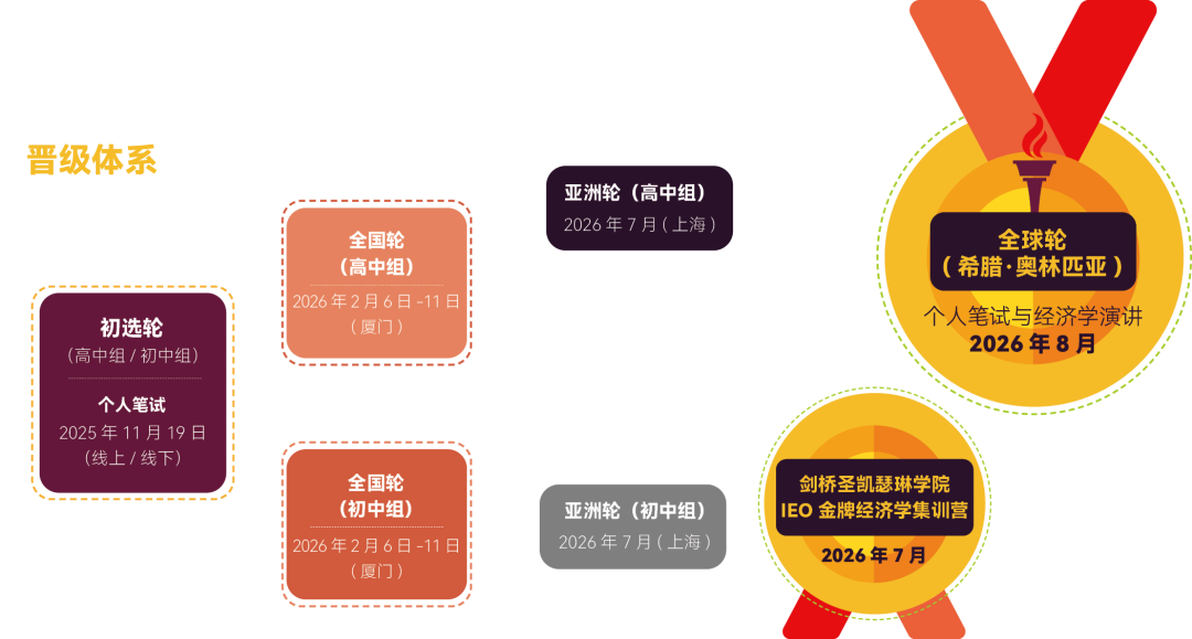 听说阿思丹承办的IEO全球经济学奥林匹克是盗版？一文讲清欧版IEO和俄版IEO的前世今生