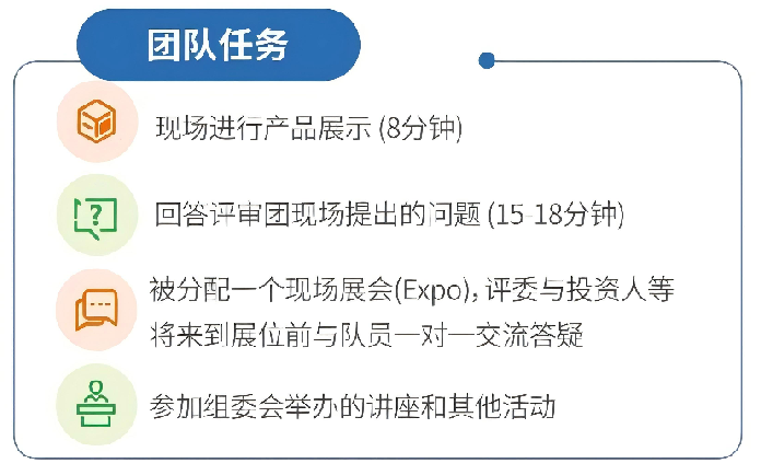 康莱德挑战赛备赛指南！报名流程/比赛环节/冲奖课题/辅导培训
