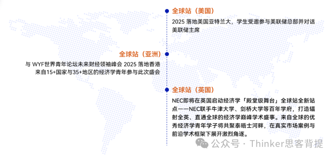 「NEC参赛指南」nec经济学竞赛：比赛流程、组队安排、培训课程介绍