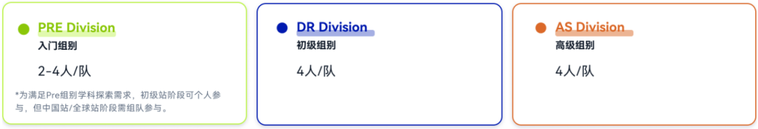 「NEC参赛指南」nec经济学竞赛：比赛流程、组队安排、培训课程介绍