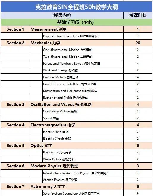 一文讲清！2025年SIC竞赛S14赛季时间线/考试形式/组队辅导~