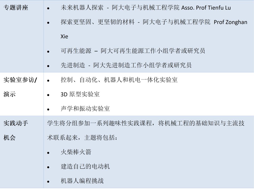 26春季 | 解锁南半球学术之旅！阿德莱德大学机械工程 + 科研沟通项目