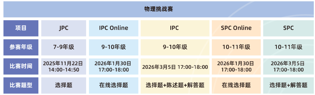 BPhO紧急增设Round 0 预选赛！10月开考！对中国考生影响严重吗？