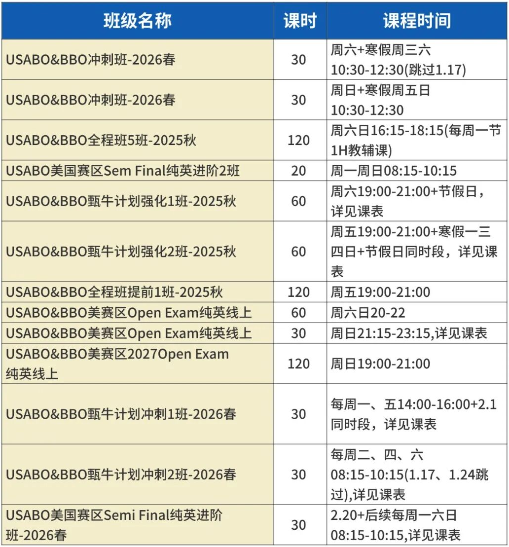 重磅！BBO生物竞赛考试重大调整！2026年考试日期突然提前三个月！附BBO生物竞赛培训课程