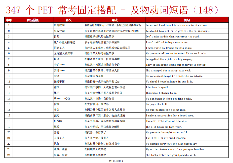PET阅读听力常考固定搭配347个！（带例句+默写练习）