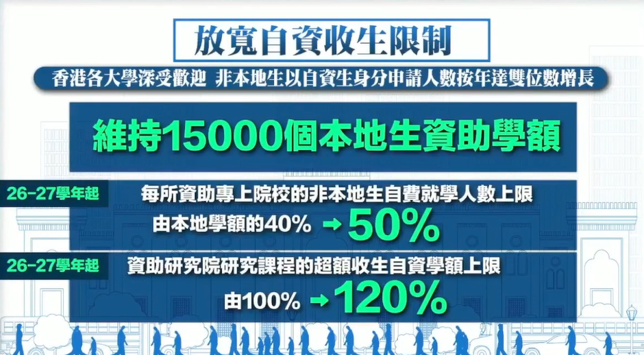 香港2025施政报告发布！非本地生学额提升至50%增加学生宿位！