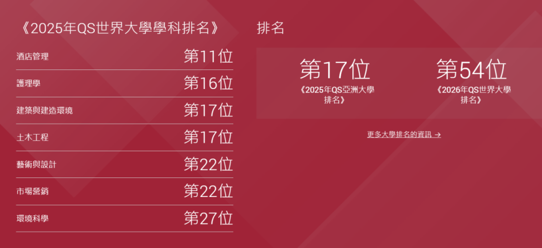 2026香港留学必看：内地招生比例放宽！港大/港中文等八大院校申请攻略