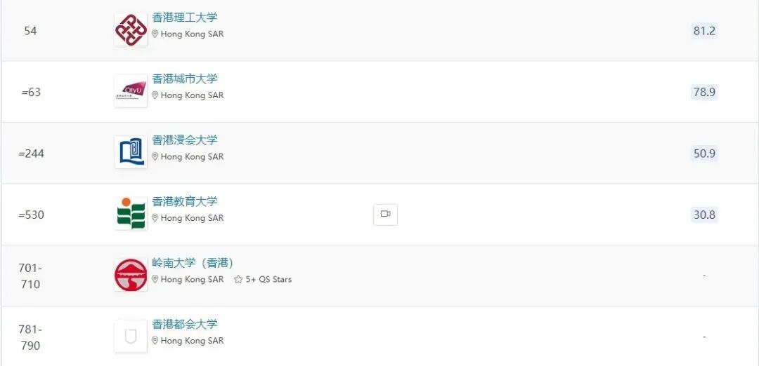 港府非本地生学额提升至50%，港大新开2处校区，港校学费纷纷上涨，26fall香港在憋一波大的！