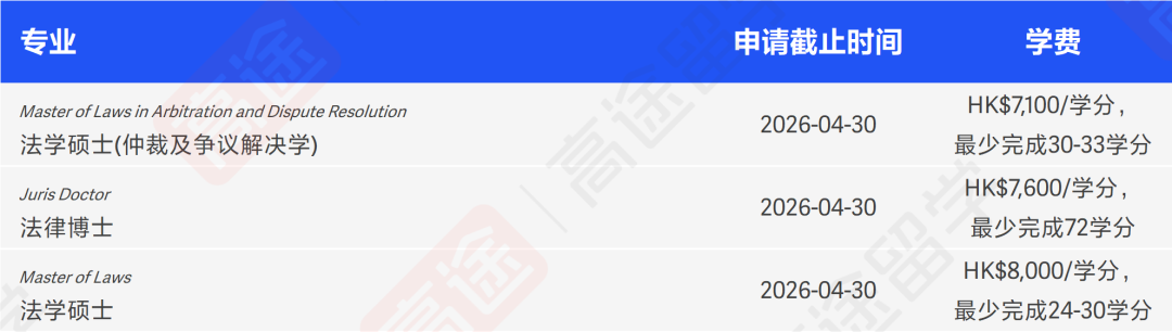 香港城市大学26Fall硕士申请开放，申请时间&学费汇总来啦