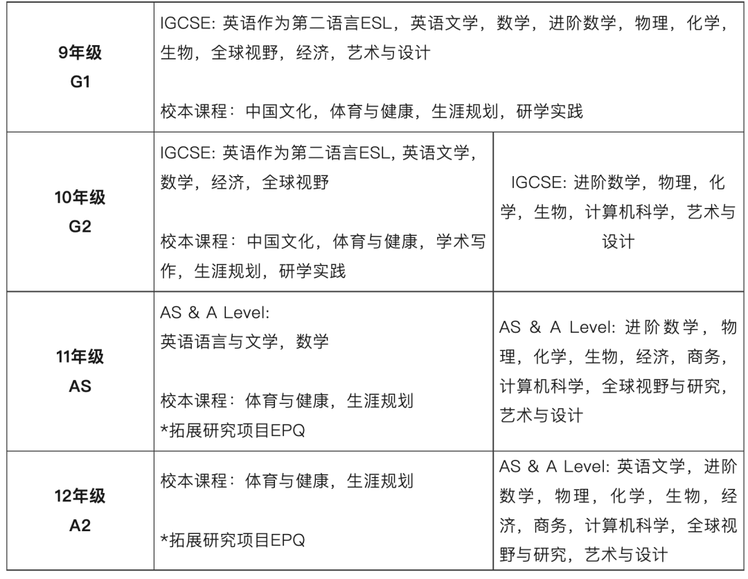 上海择校｜在上海民办尚德实验学校读书是一种怎样的体验？