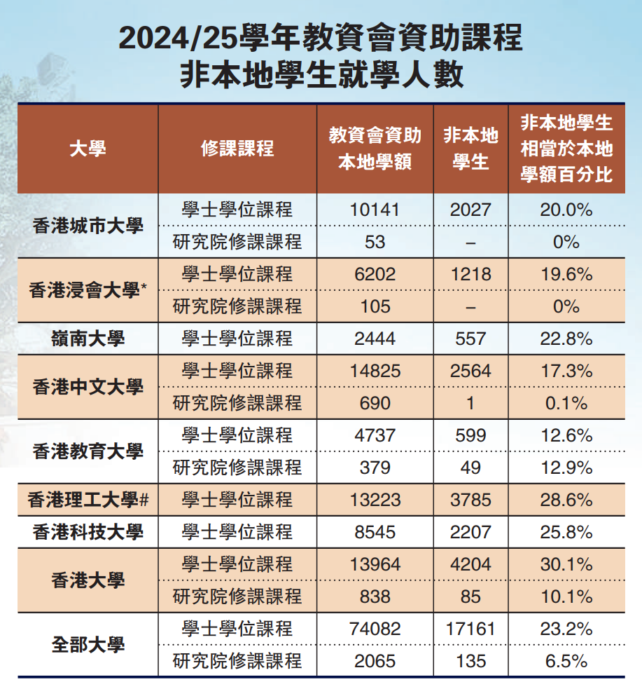 香港最新留学政策发布！非本地生持续扩招、住宿减负、IANG签证放宽!