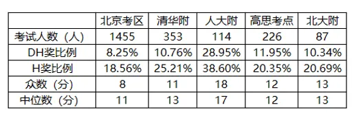 【北京家长必看】AMC8数学竞赛是什么？为什么北京的家长都在让孩子卷AMC8数学竞赛呢？