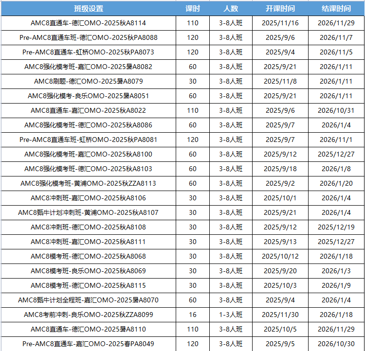 终于找到适合1-7年级小朋友参加的AMC8课程！附AMC8数学竞赛课程培训