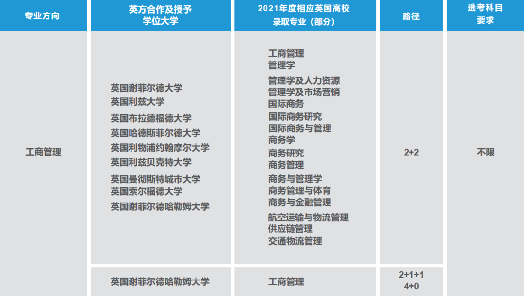 上海理工大学中外合办4+0/2+2国际本科项目