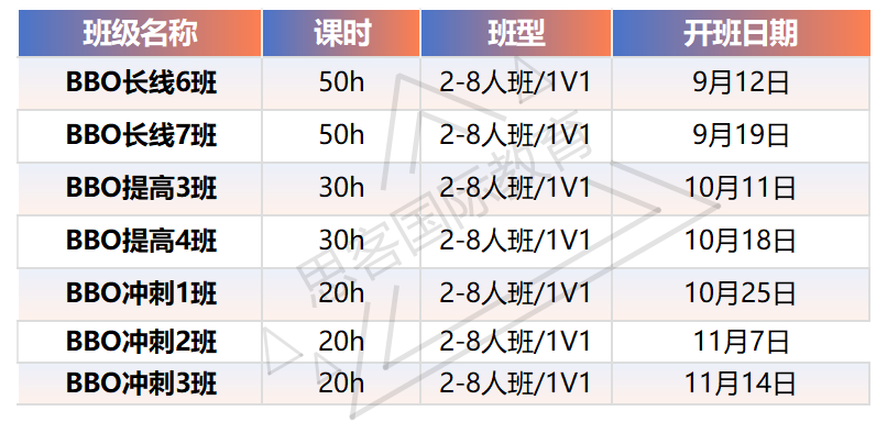 【26年1月17日考试】BBO 生物竞赛备考指南！名师培训课助你高效冲奖