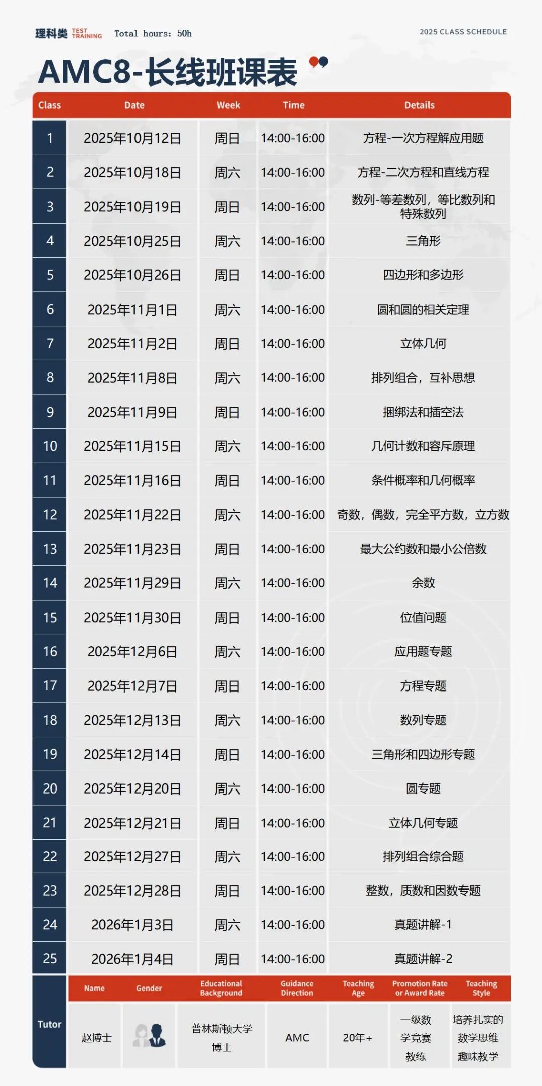 7-8年级选AMC8还是AMC10？有什么区别？辅导班课怎么选？一文讲清楚