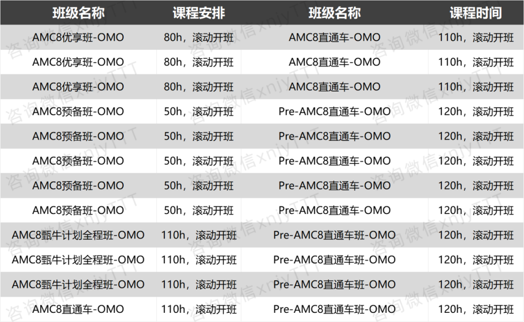 机构AMC8竞赛培训，普娃也能逆袭1%！附机构AMC8竞赛课纲/课表/师资