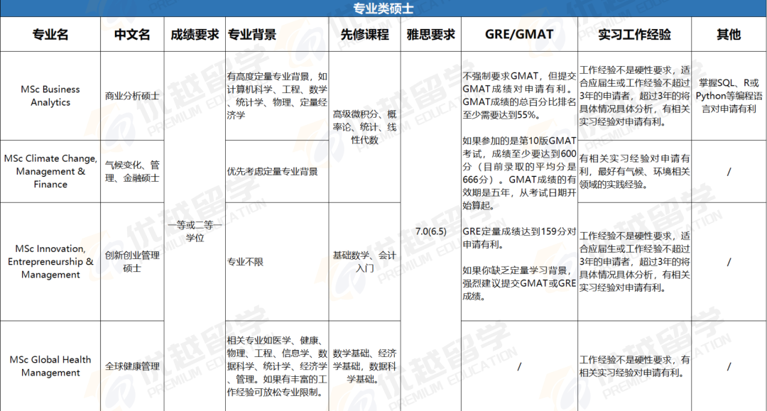 紧急提醒！IC商学院26fall首轮申请即将截止！