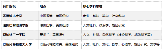 哥大+港城推出联合学士学位课程