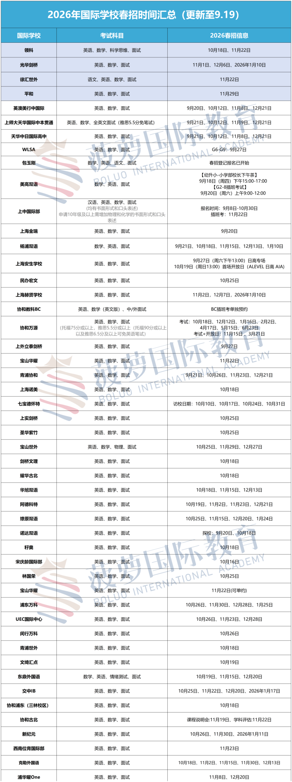 这些国际学校10月开考！领科、圣华紫竹、上实剑桥、诺美、宏文...30+考试安排，附历年春招考情回顾→