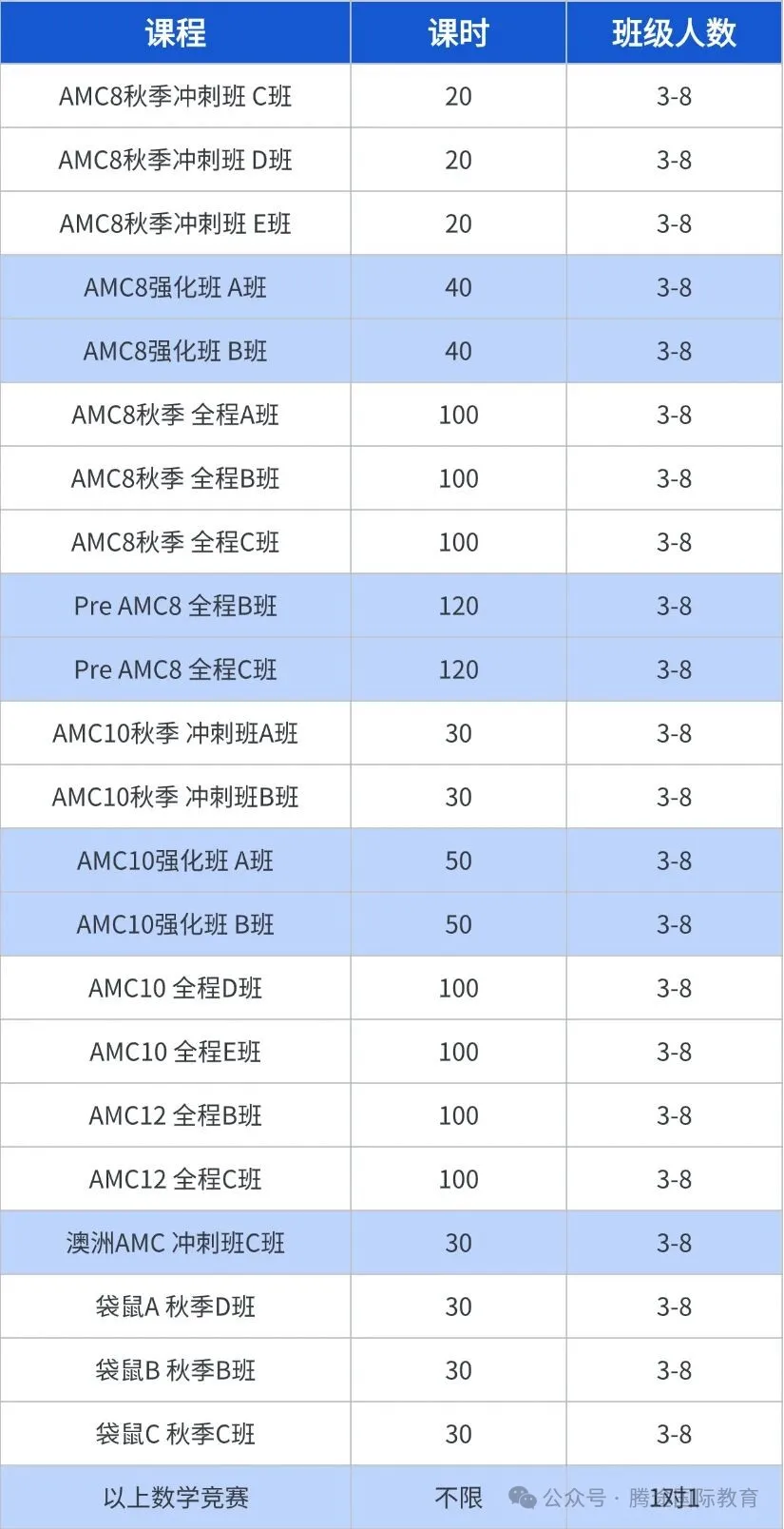一篇讲清：AMC数学竞赛到底有多重要？适合孩子几年级开始学？2026AMC8/10/12报名通道已开启（附AMC备考冲刺班）