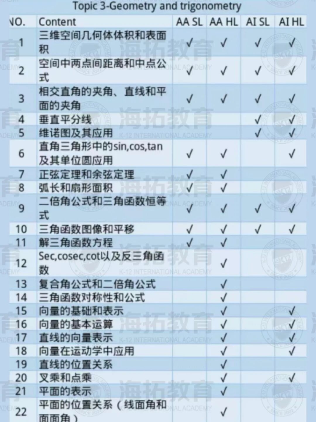 海拓IB说 | IB数学冲7详细攻略！知识点高效输入！