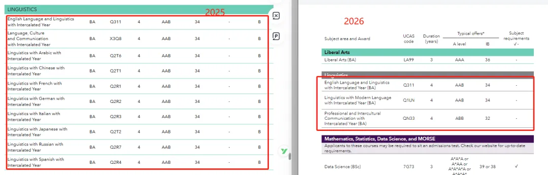 2026申请：英港名校哪些是坑，哪些是真香？