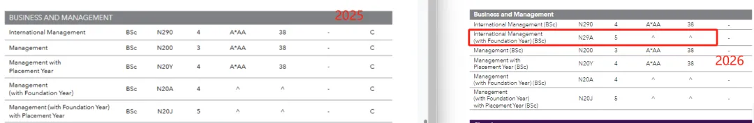 2026申请：英港名校哪些是坑，哪些是真香？