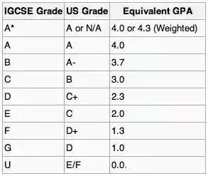 IGCSE是什么考试？为什么既能衔接ALevel又能衔接IB？IGCSE秋季班课时间公布！
