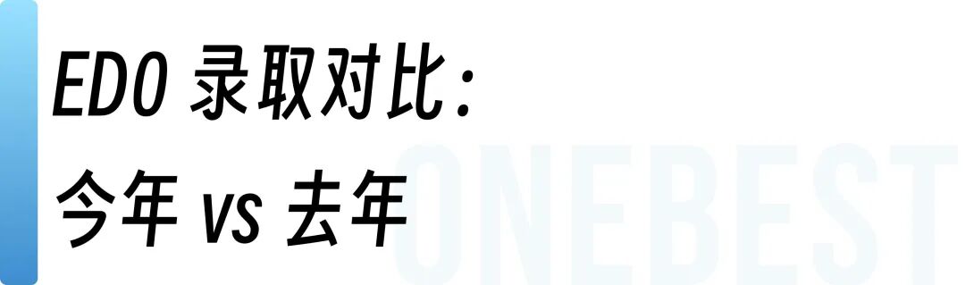 芝加哥大学ED0放榜：首批中国学生录取情况揭晓！