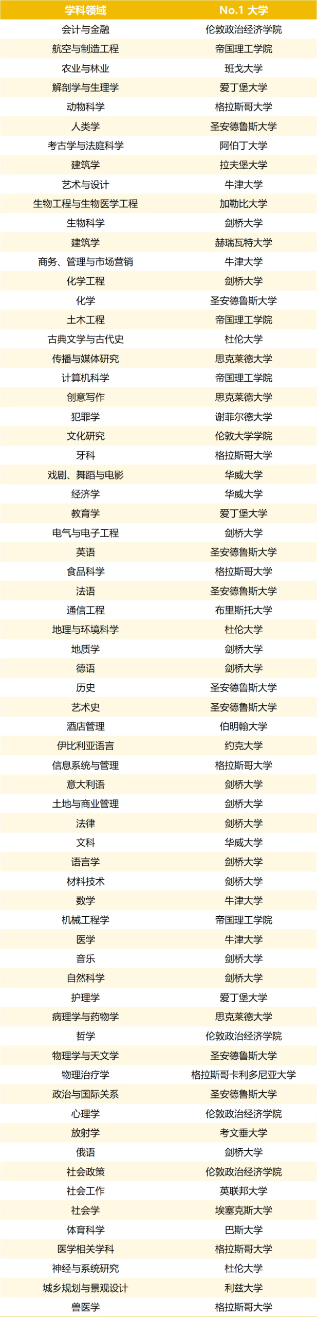 2026TIMES英国大学排名公布！这所大学居然登顶……