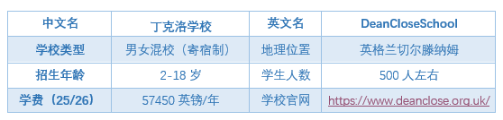 英国Dean Close School丁克洛斯学校介绍
