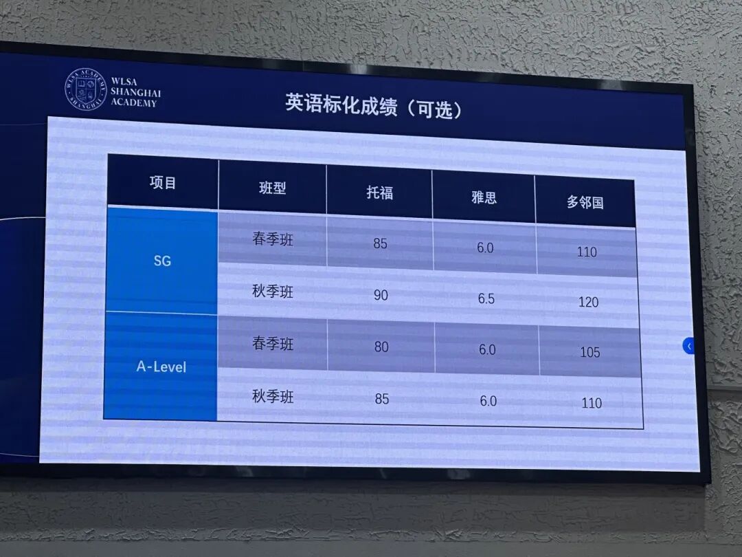 告别“名校加工厂”：WLSA如何定义下一代国际教育？WLSA上海春招全面启动！