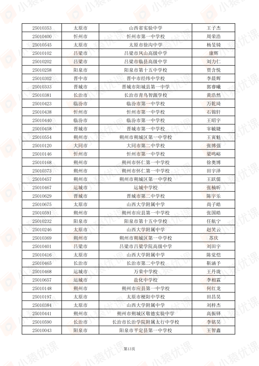 山西、江苏、江西、安徽、青海等省市2025第42届物理竞赛复赛获奖名单及查分通知发布！