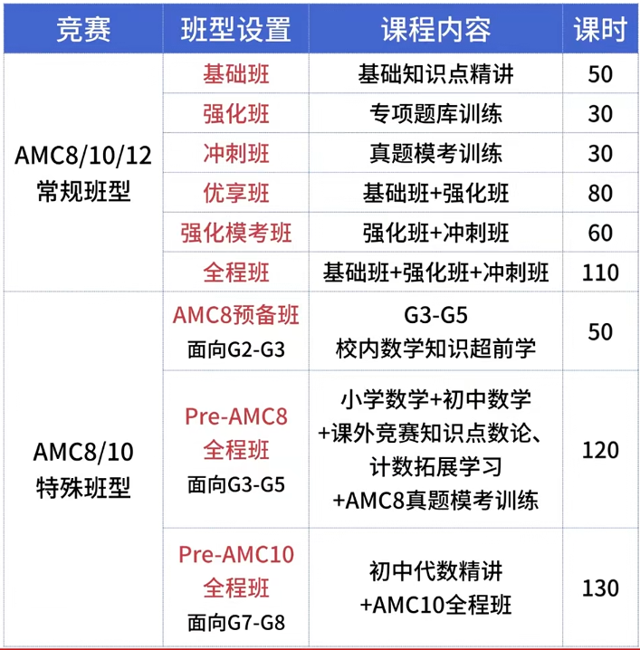 苏州机构AMC8/10/12课程全攻略，助孩子冲刺数学竞赛大奖！