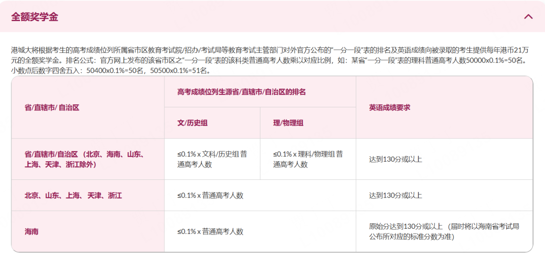 港城大招生政策调整：2026退出高考统招、开始独立招生