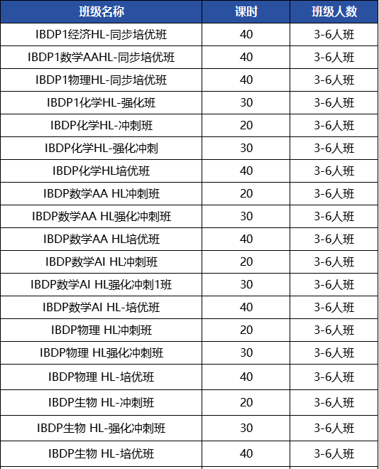 IBDP备考全攻略：从挑战到卓越 各学科难度及备考建议