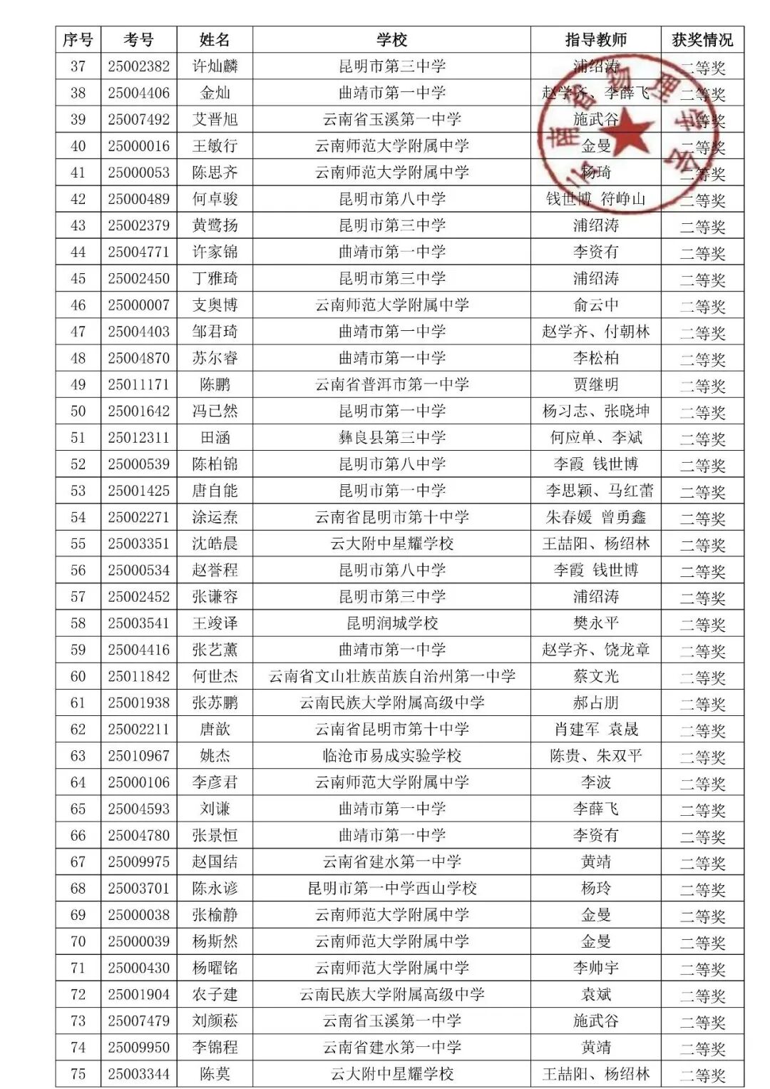 湖北、云南2025第42届物理竞赛复赛获奖名单发布！