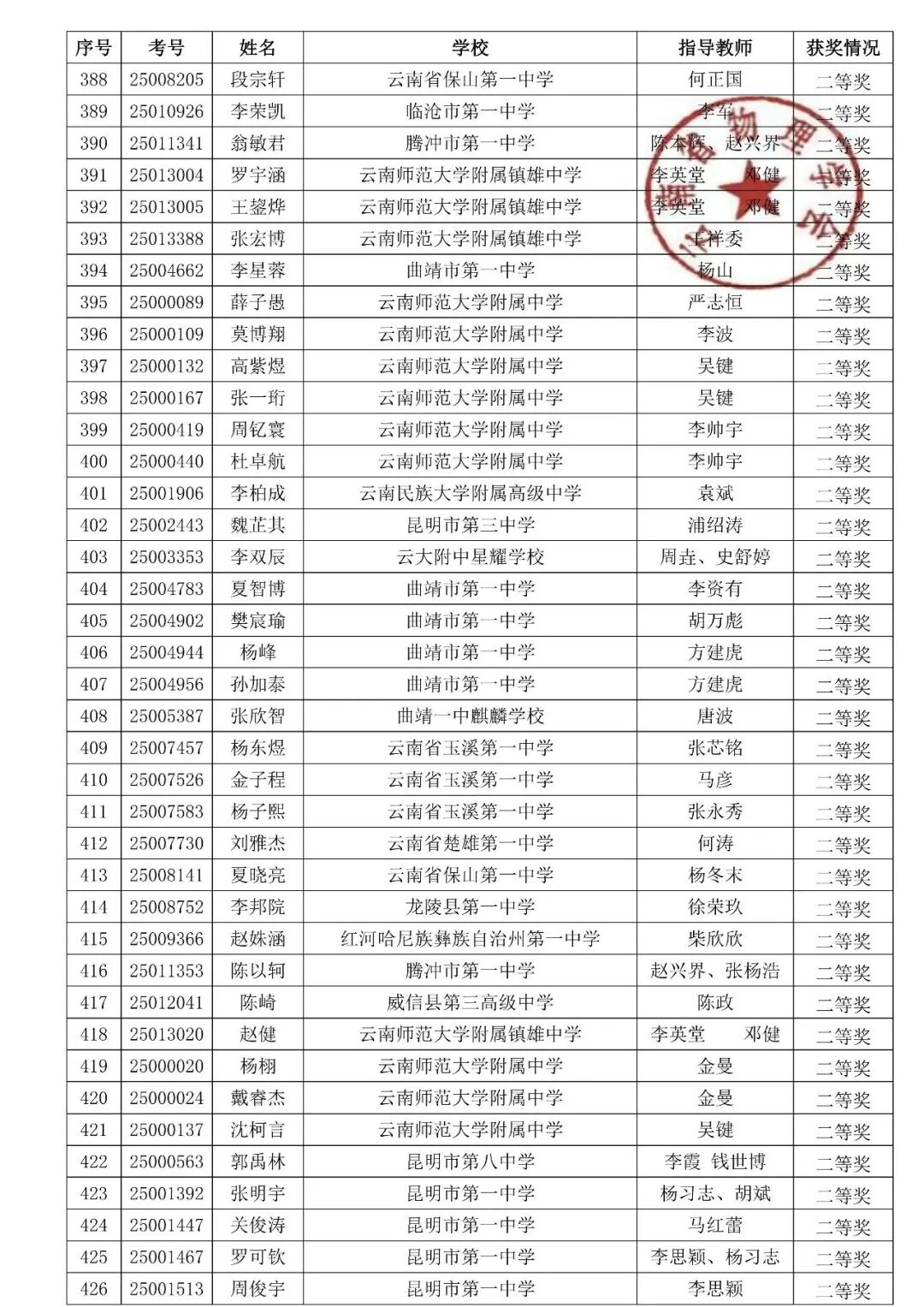 湖北、云南2025第42届物理竞赛复赛获奖名单发布！